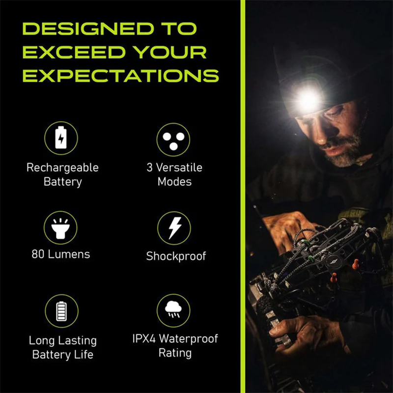 Panther Vision POWERCAP 3.0 Lighted Headlamp Fleece Beanies Rechargeable LED - 150 Lumens - Image 3